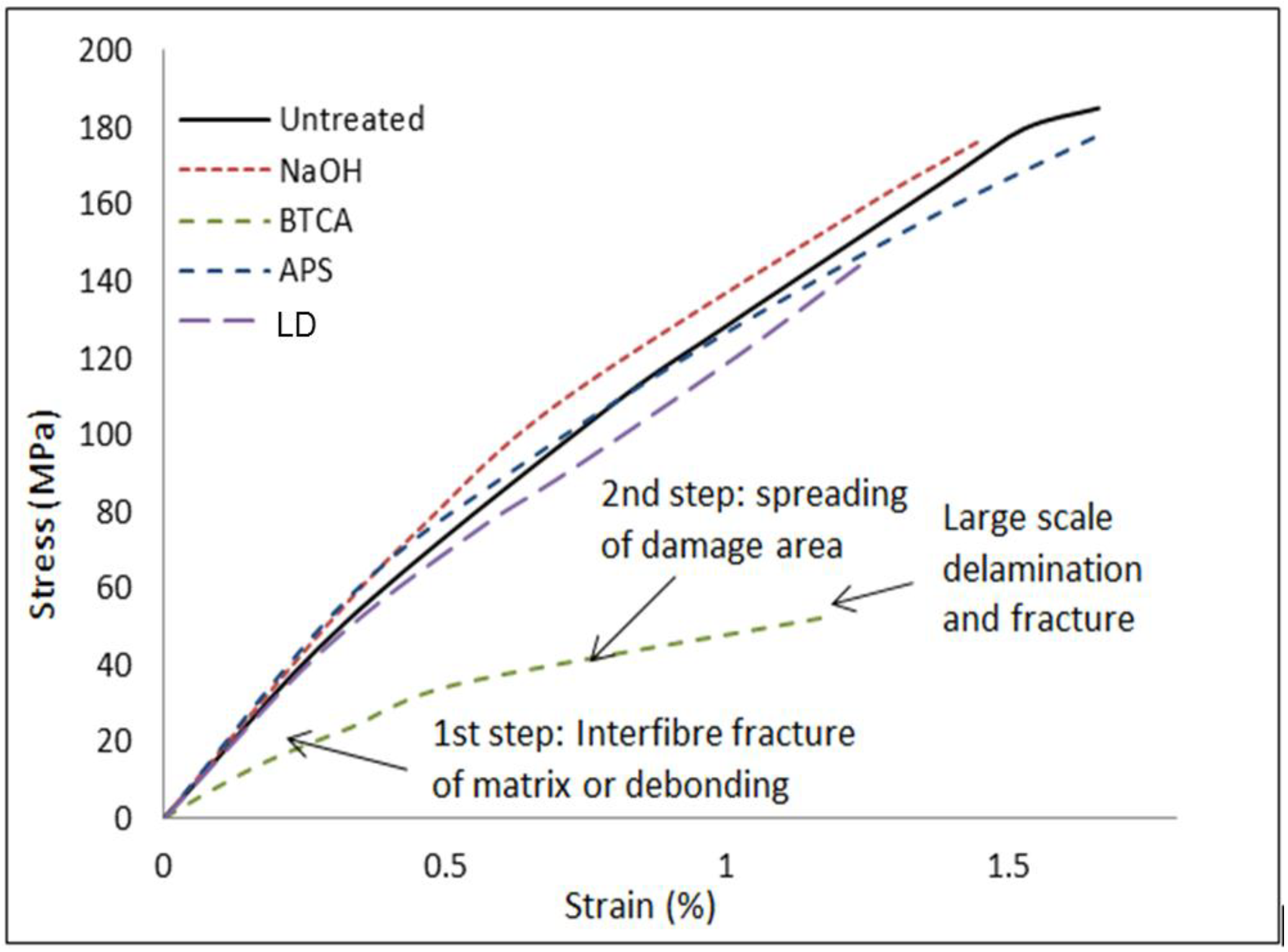 Fibers 03 00076 g006