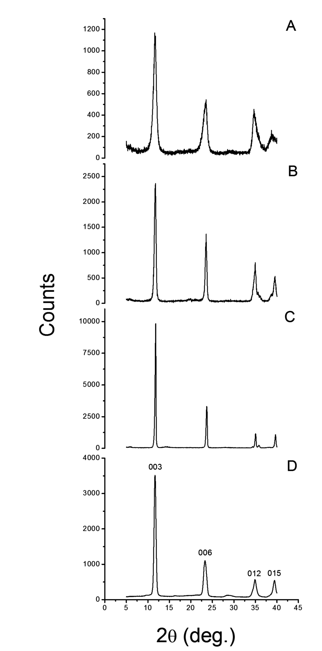 Fibers 03 00103 g002 1024