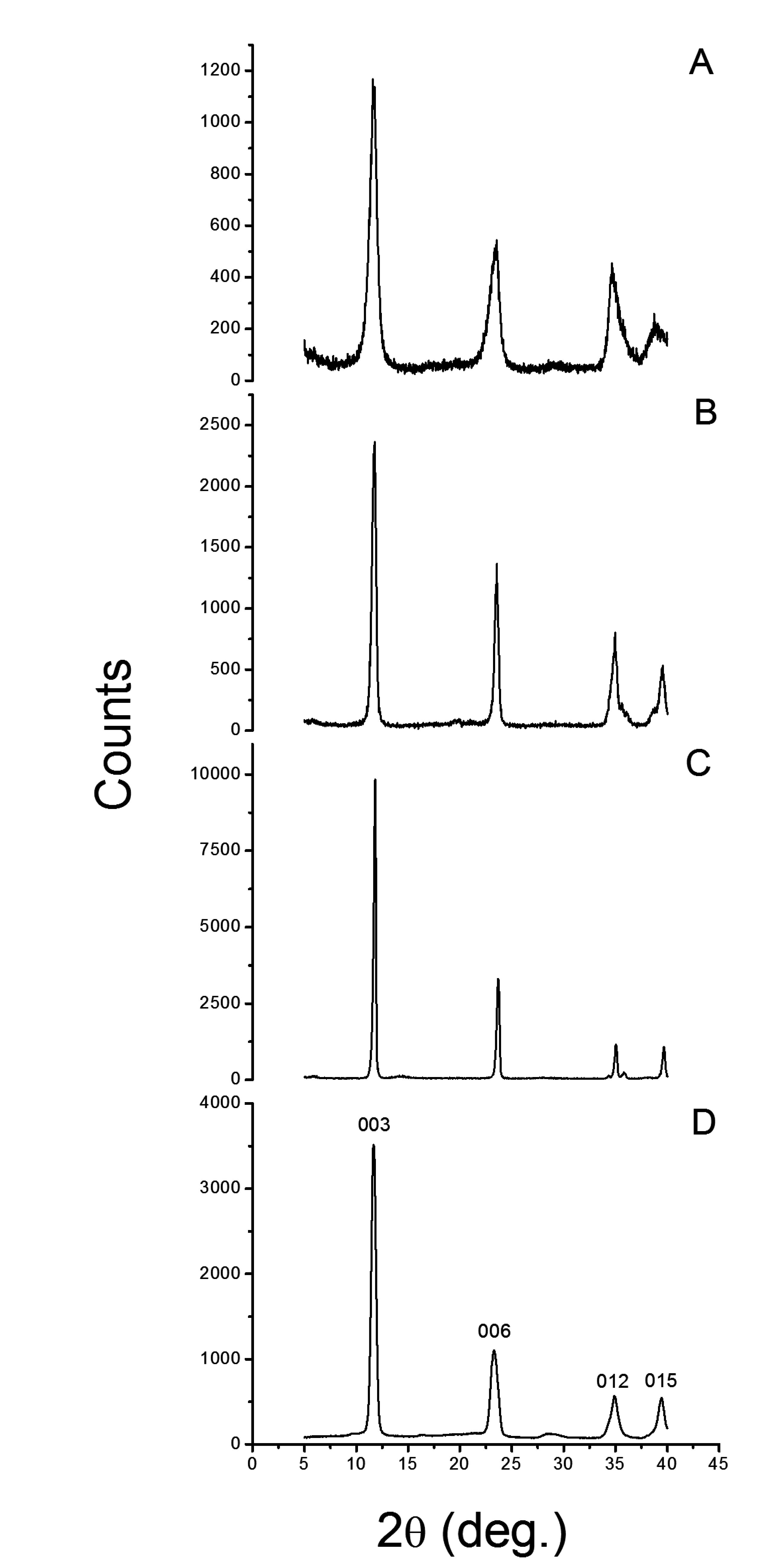 Fibers 03 00103 g002