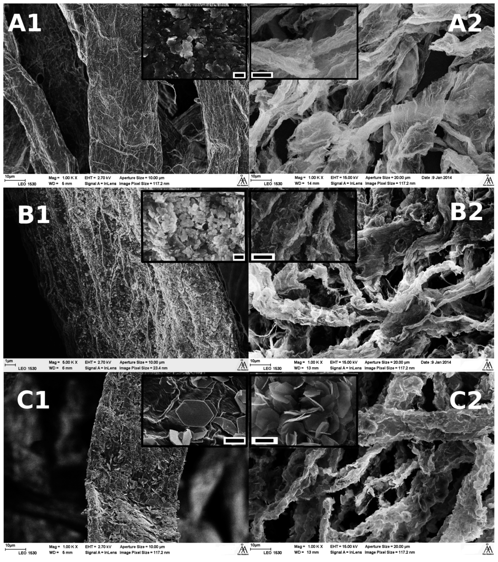 Fibers 03 00103 g005 1024