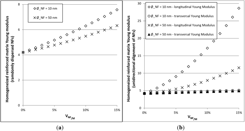 Fibers 03 00134 g002 1024