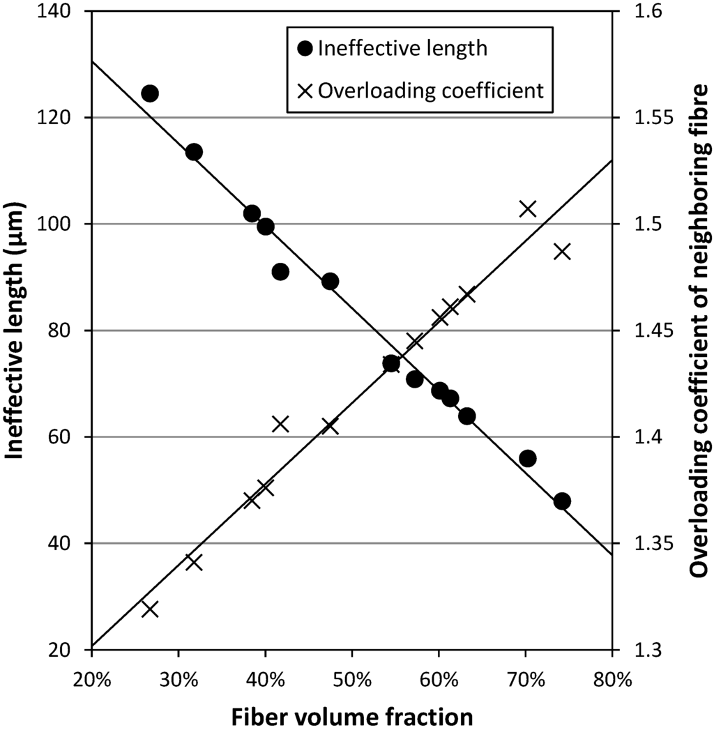 Fibers 03 00134 g006 1024