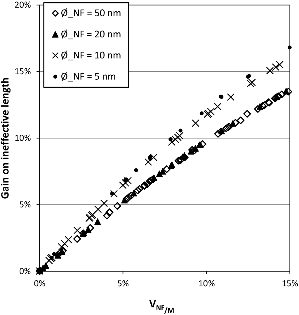 Fibers 03 00134 g007 1024