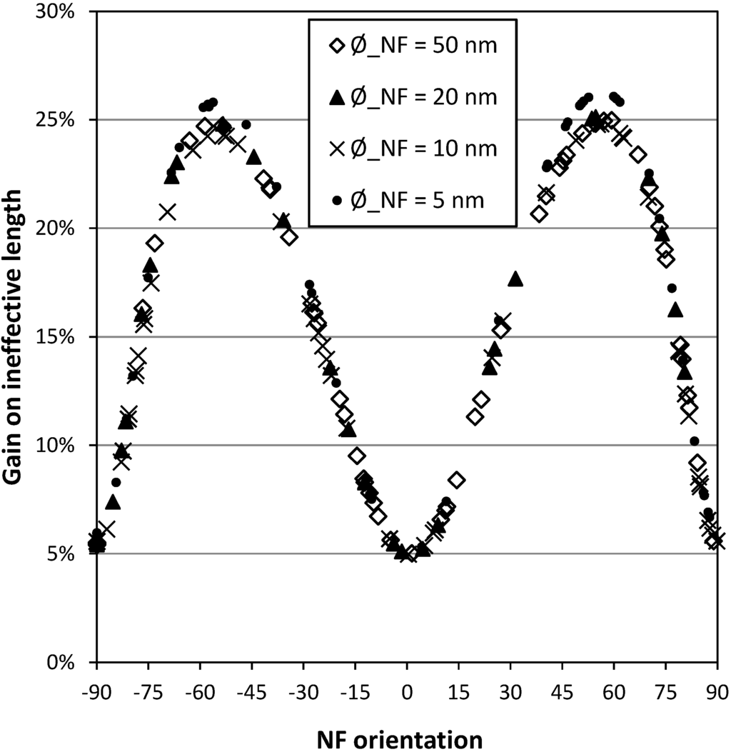 Fibers 03 00134 g008 1024