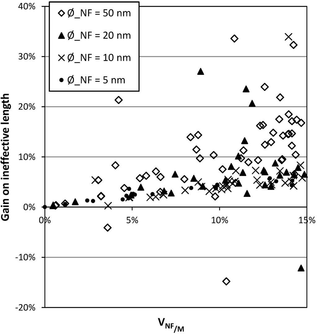 Fibers 03 00134 g009 1024