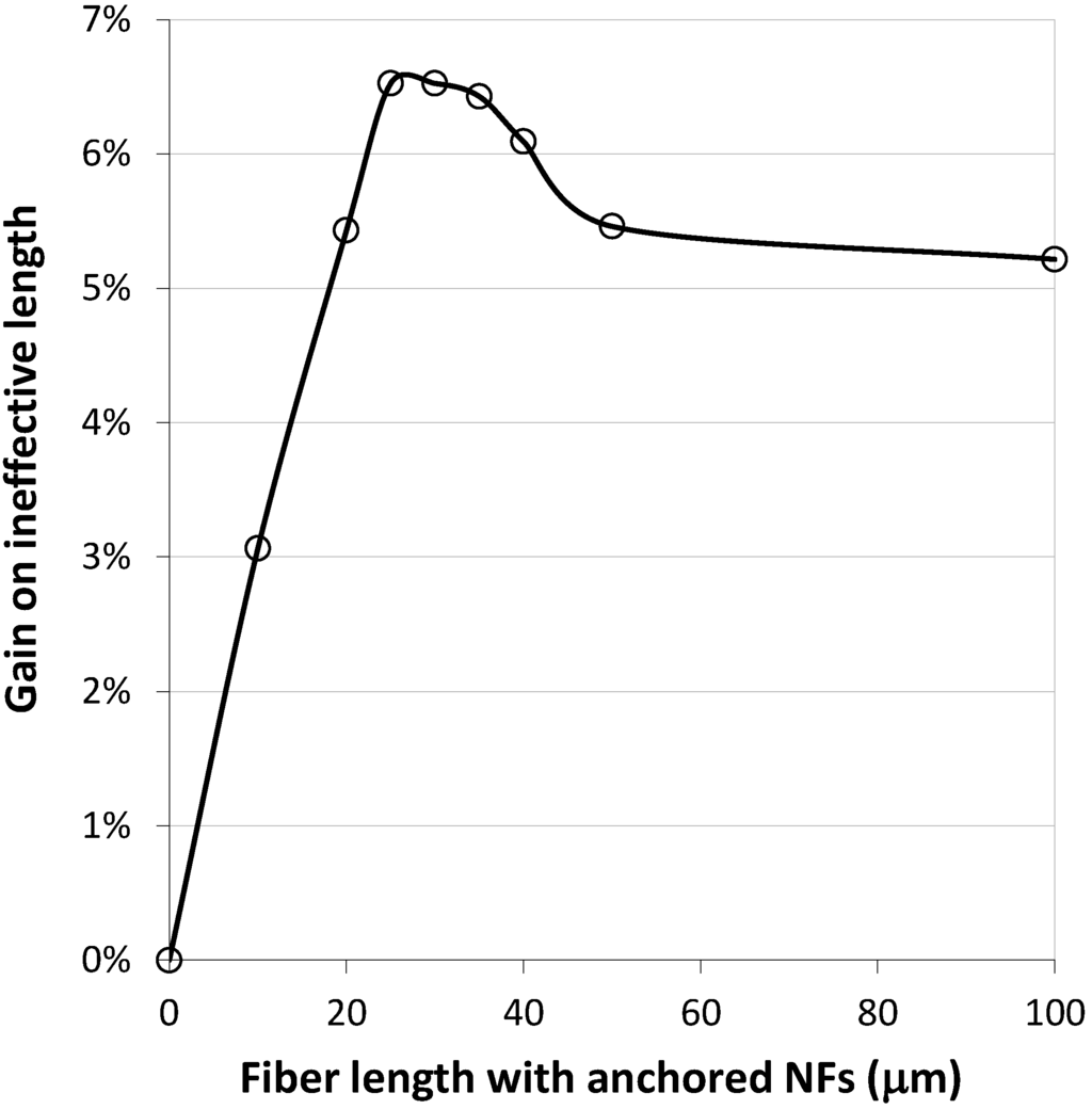 Fibers 03 00134 g010 1024
