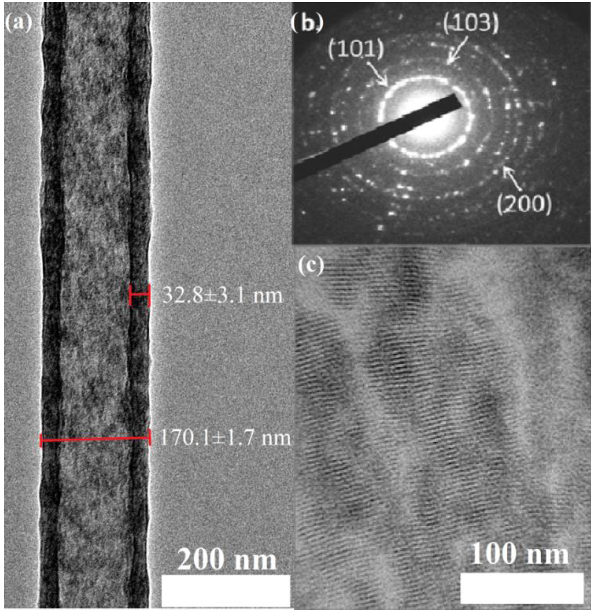 Fibers 03 00173 g001