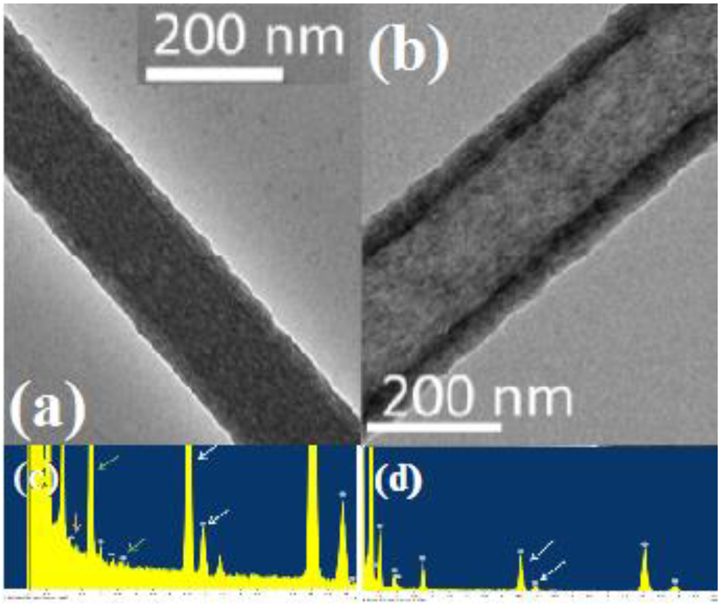 Fibers 03 00173 g002 1024