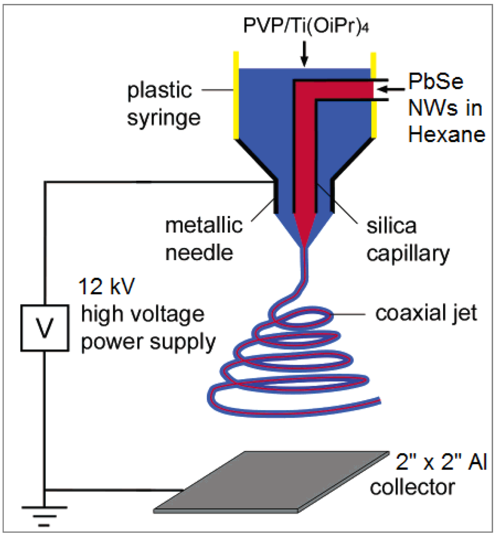 Fibers 03 00173 g004 1024