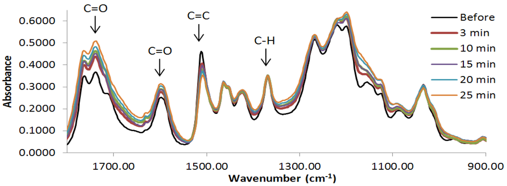 Fibers 03 00184 g001 1024