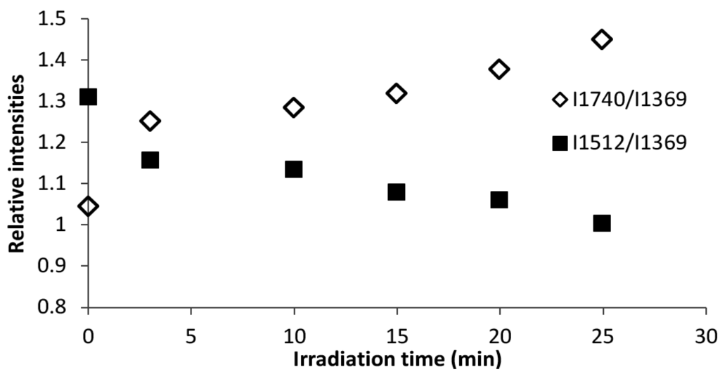 Fibers 03 00184 g002 1024