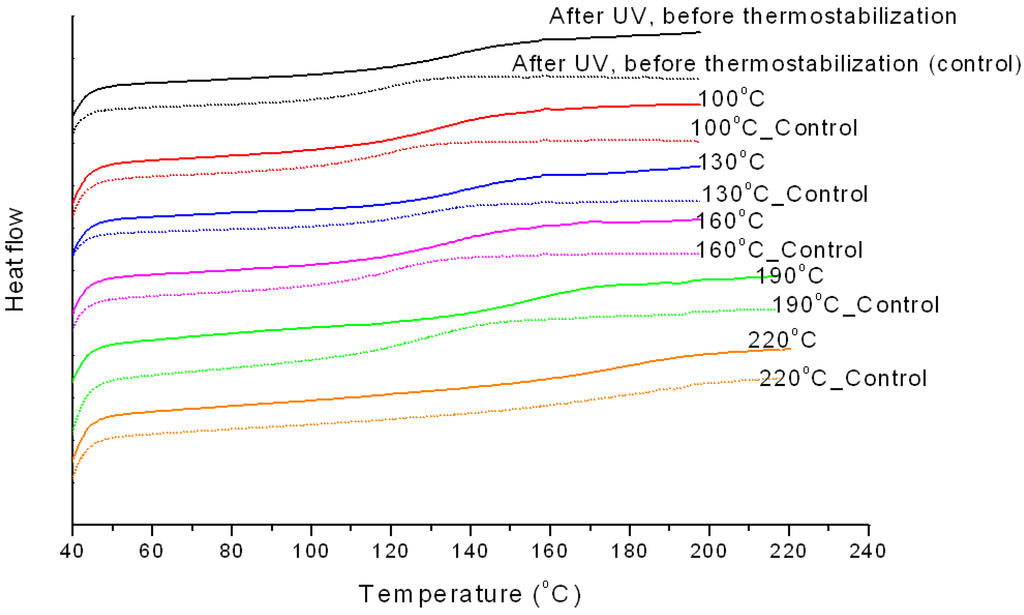 Fibers 03 00184 g004 1024