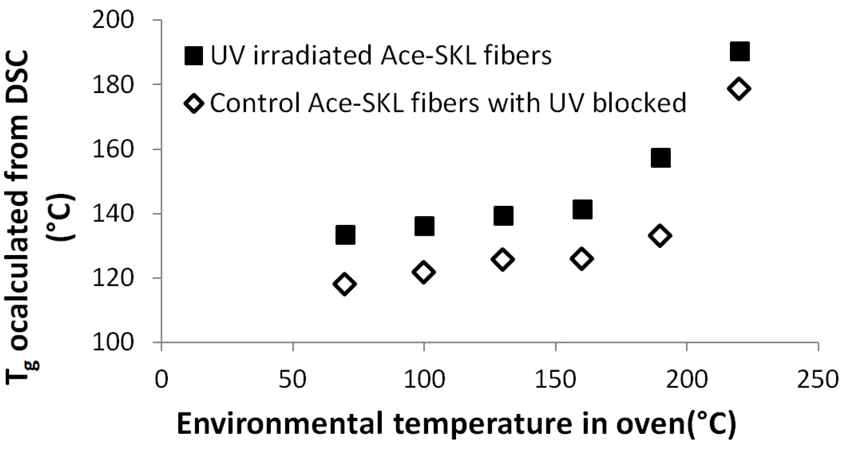 Fibers 03 00184 g005