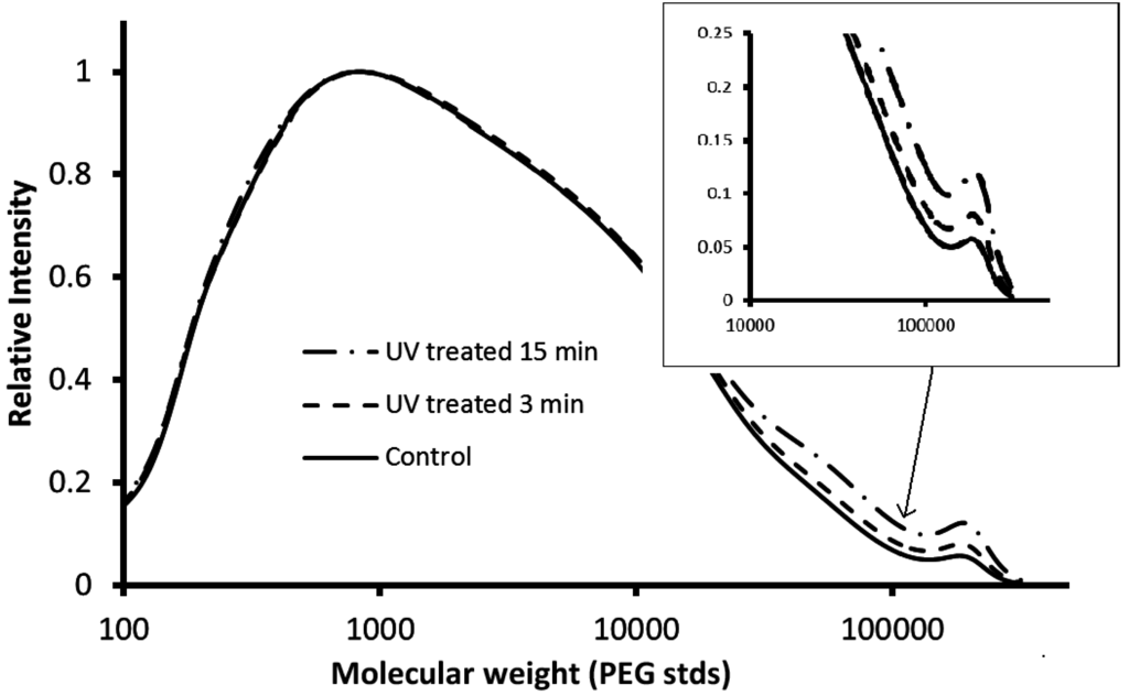 Fibers 03 00184 g006 1024