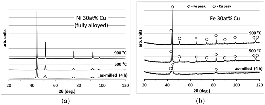 Fibers 03 00394 g002 1024