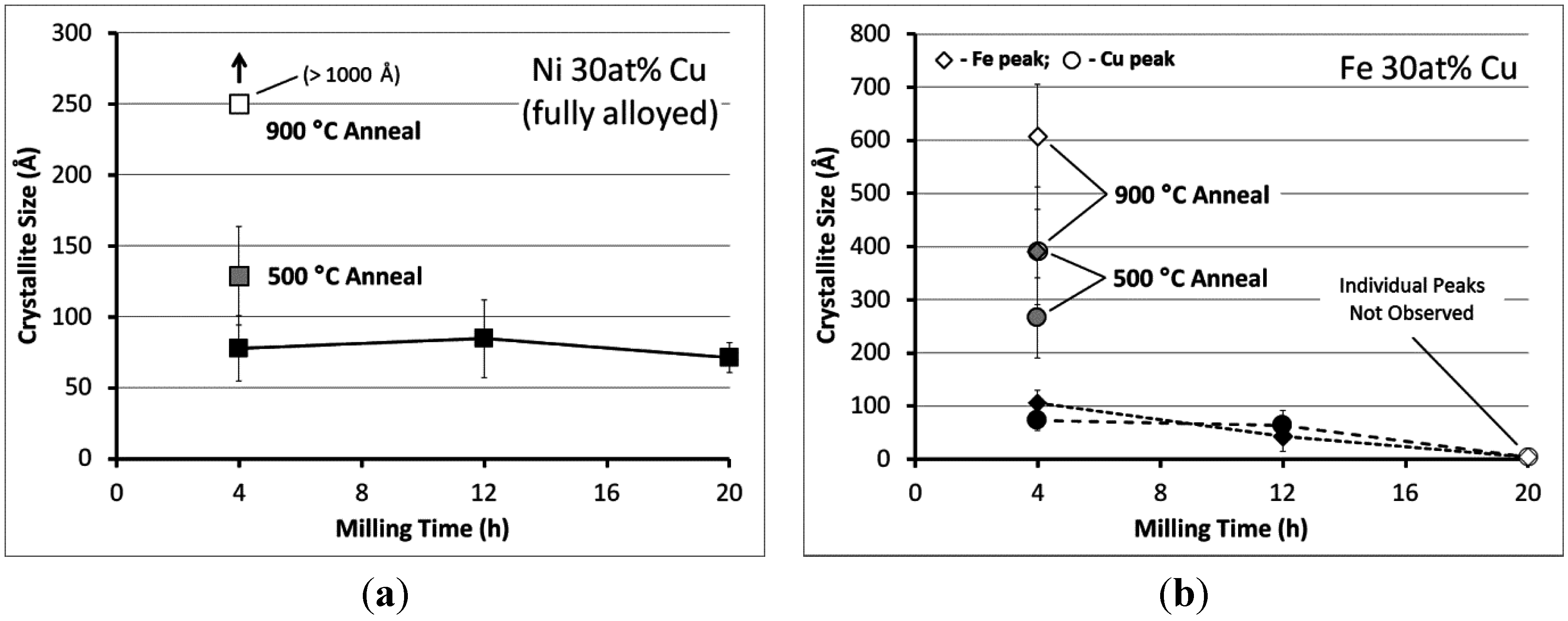 Fibers 03 00394 g003