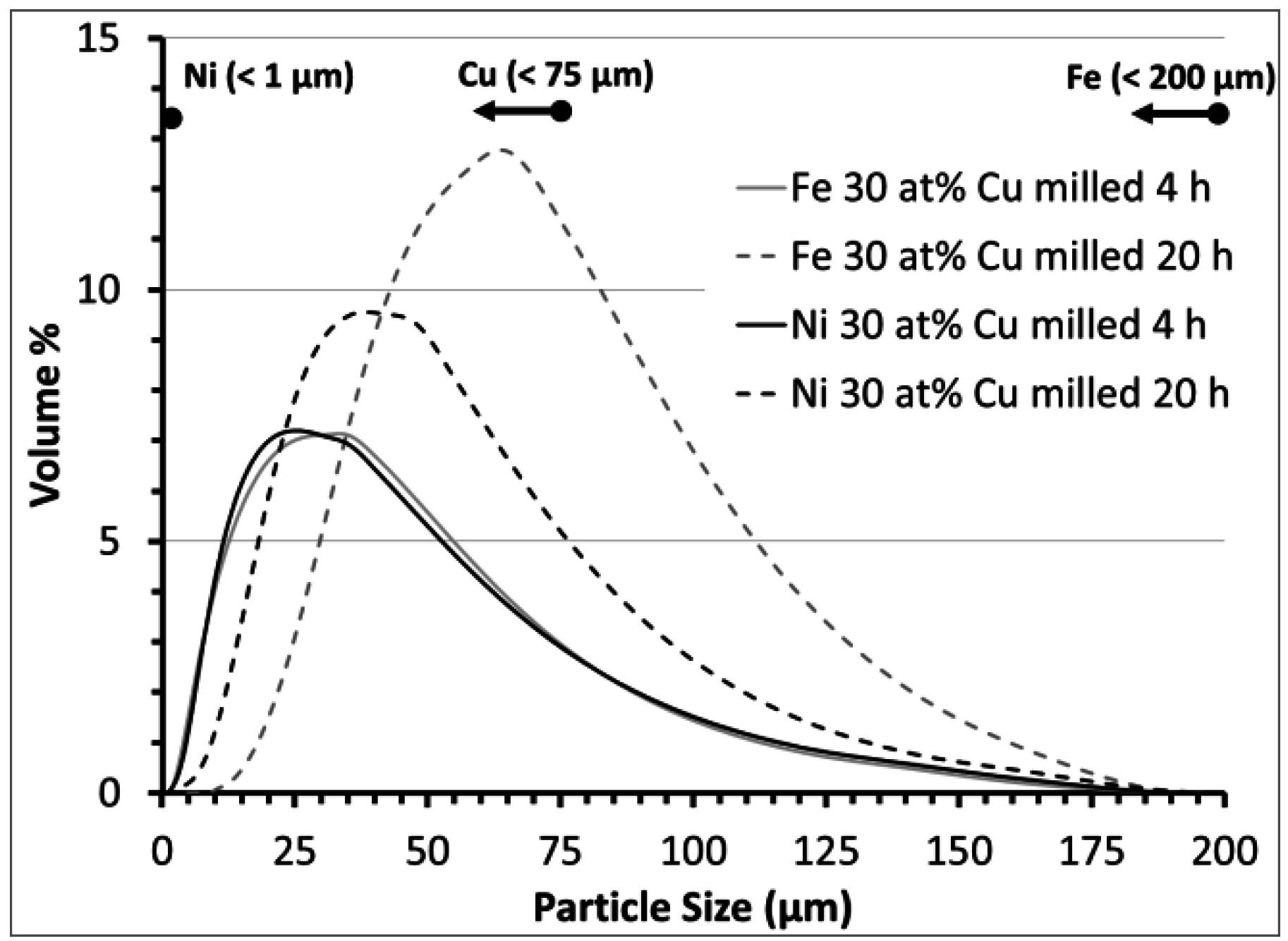 Fibers 03 00394 g005