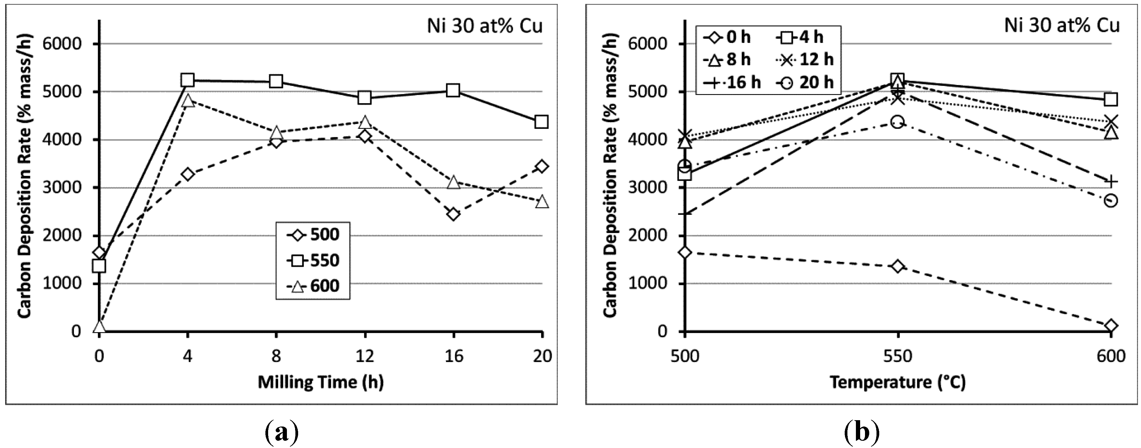 Fibers 03 00394 g006