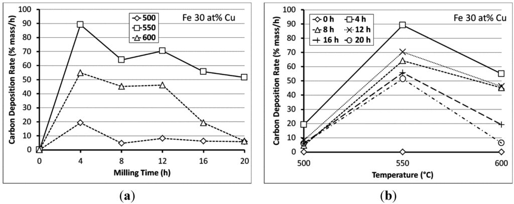Fibers 03 00394 g007 1024