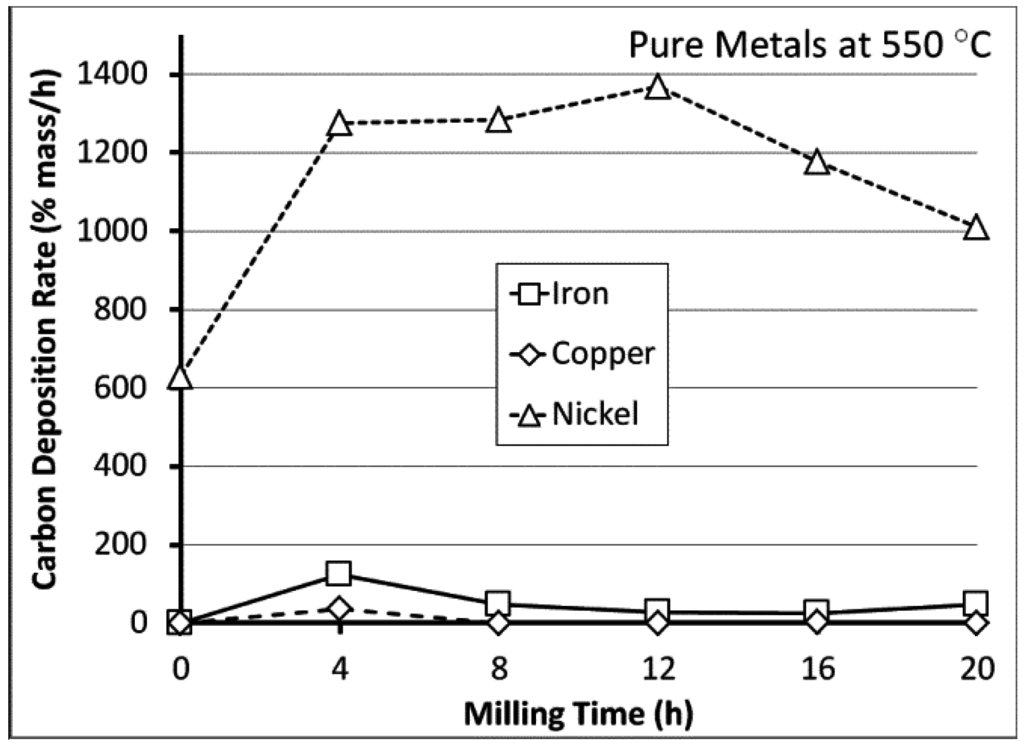 Fibers 03 00394 g008 1024