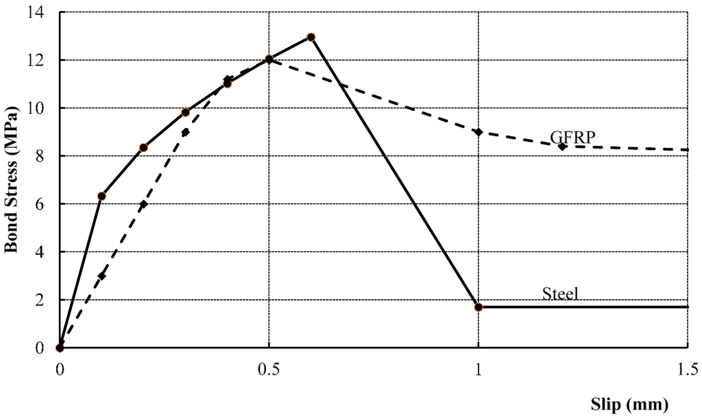 Fibers 03 00411 g004 1024