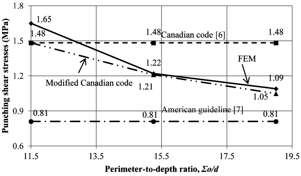 Fibers 03 00411 g014 1024