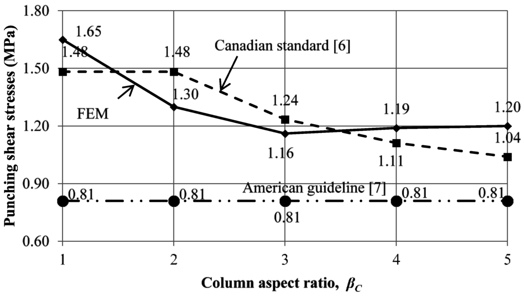 Fibers 03 00411 g017 1024