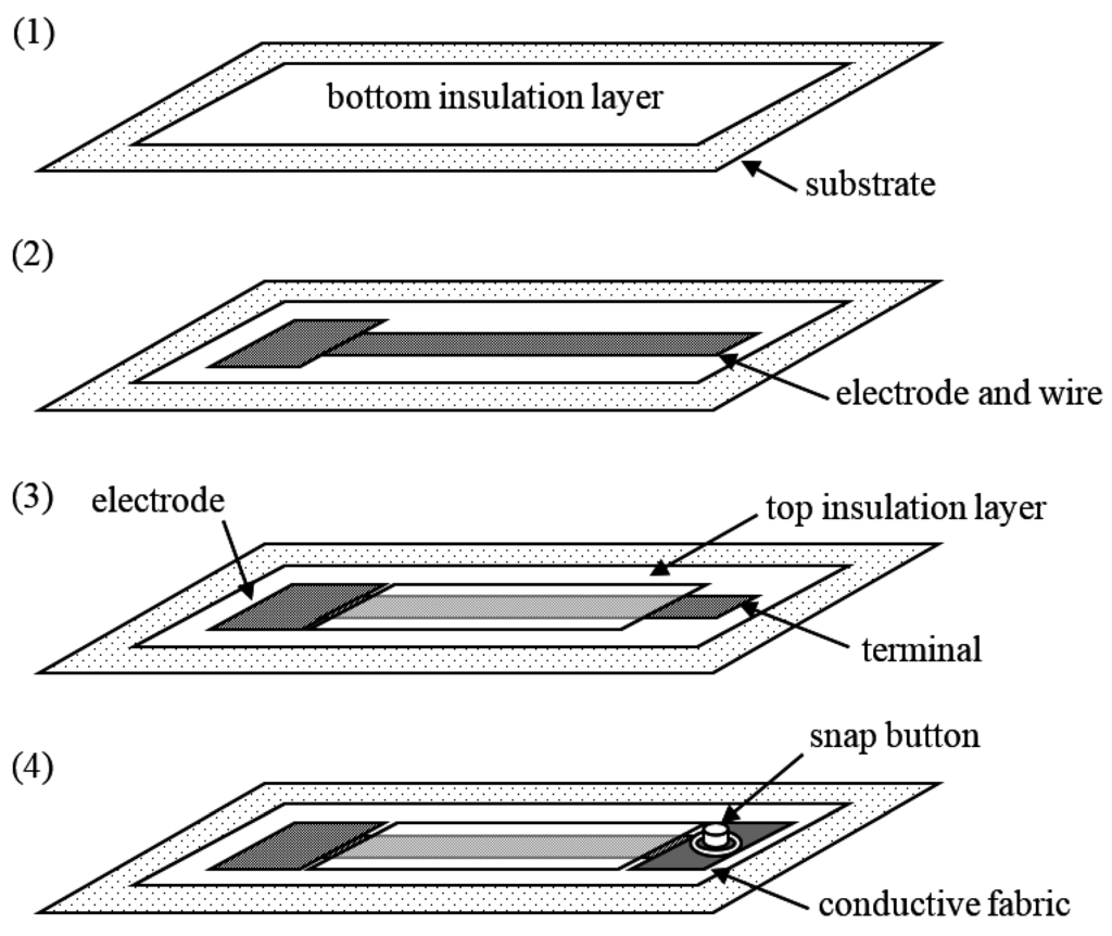 Fibers 03 00463 g002 1024