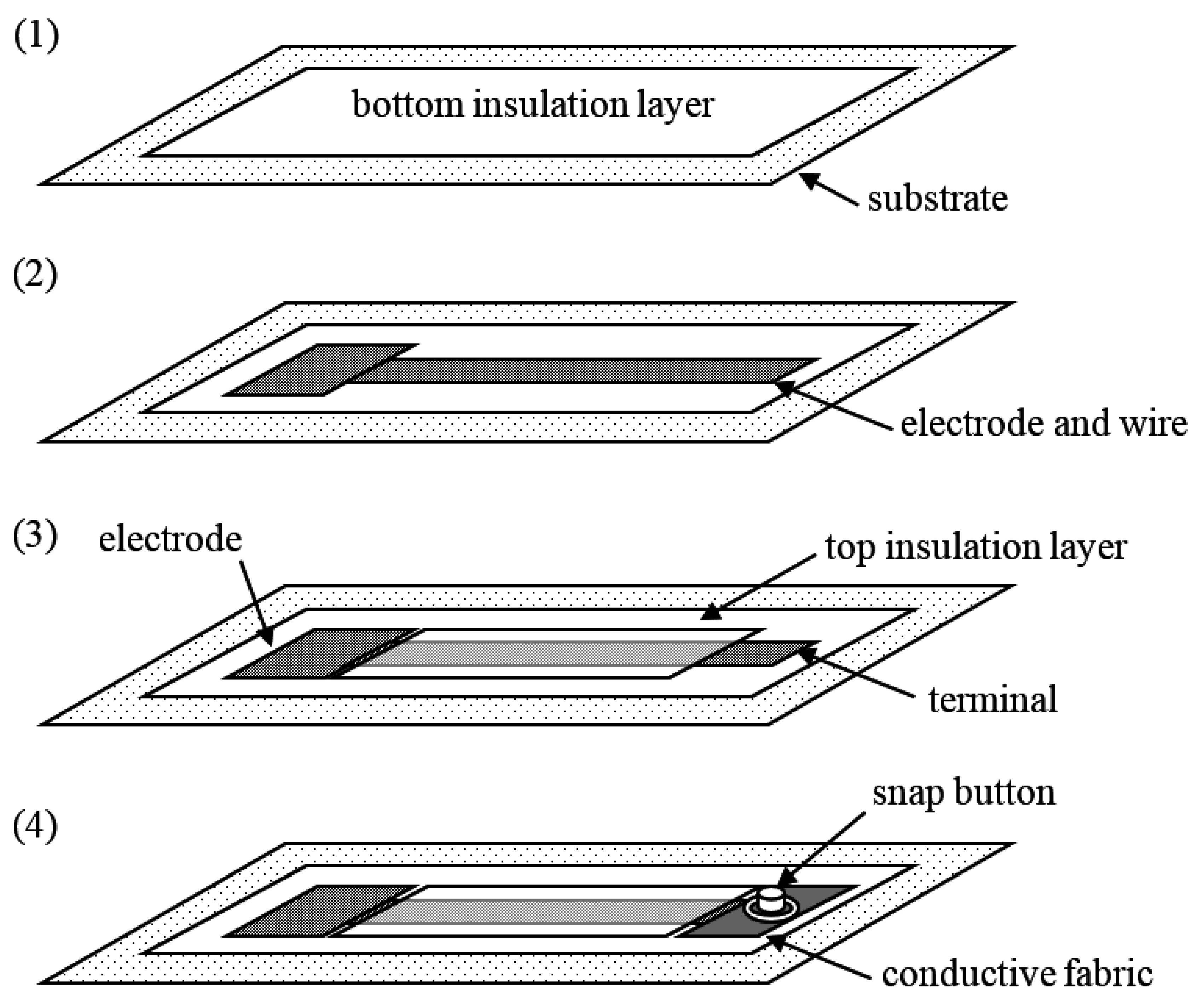 Fibers 03 00463 g002