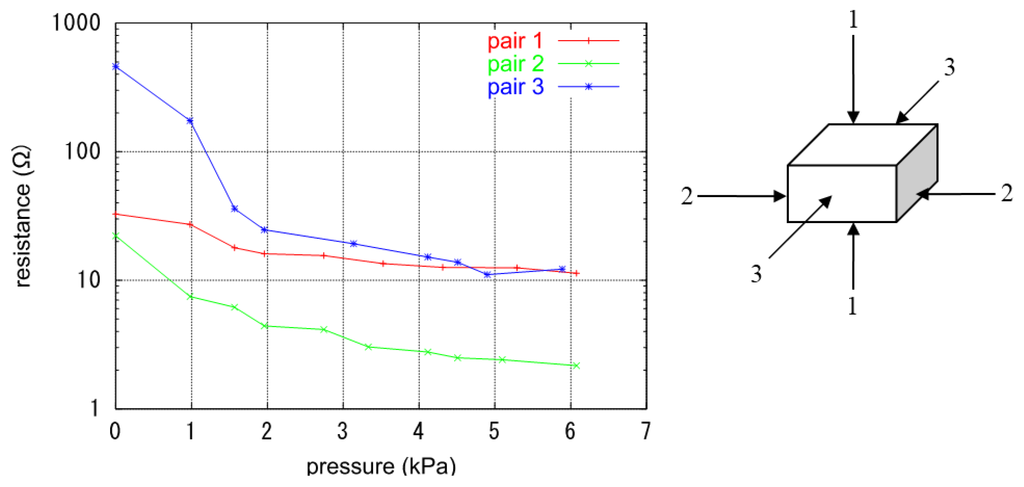 Fibers 03 00463 g005 1024