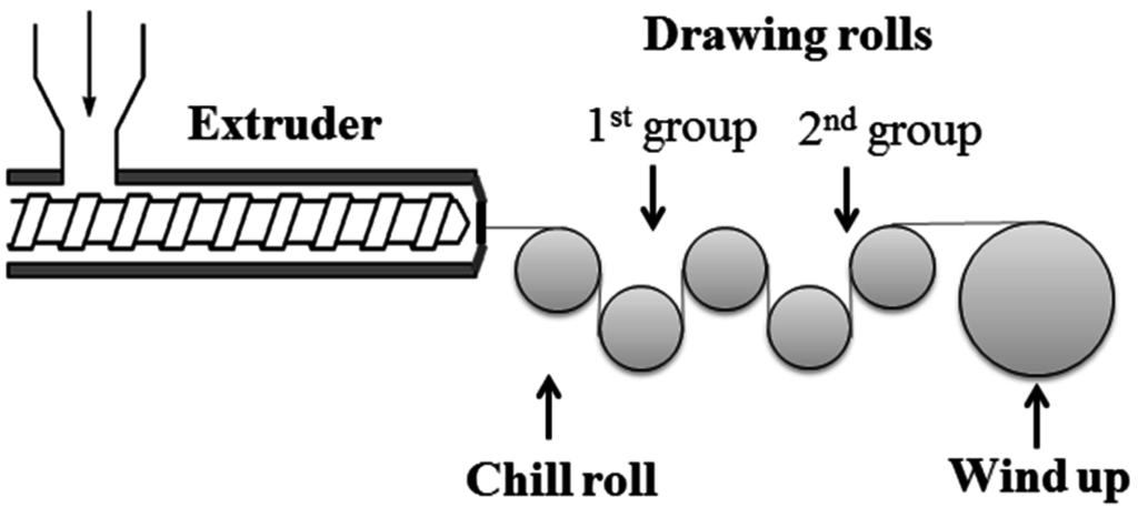 Fibers 03 00523 g001 1024