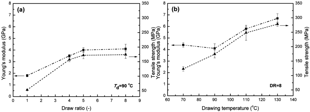 Fibers 03 00523 g003 1024