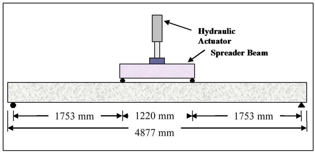 Fibers 03 00539 g002 1024