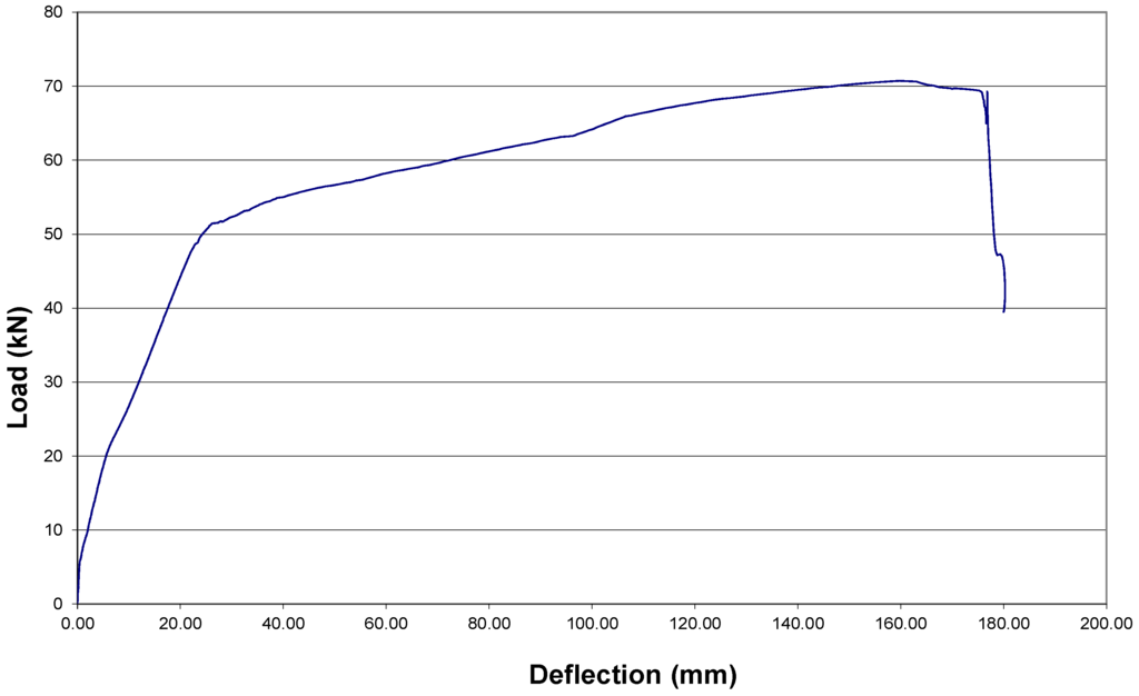Fibers 03 00539 g004 1024