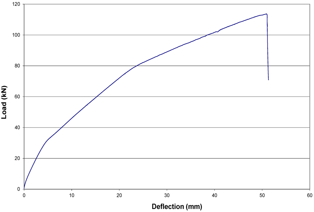 Fibers 03 00539 g006 1024