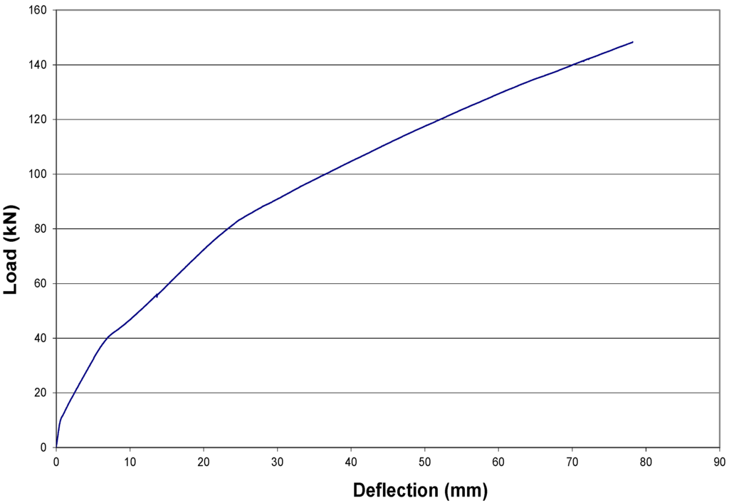 Fibers 03 00539 g008 1024