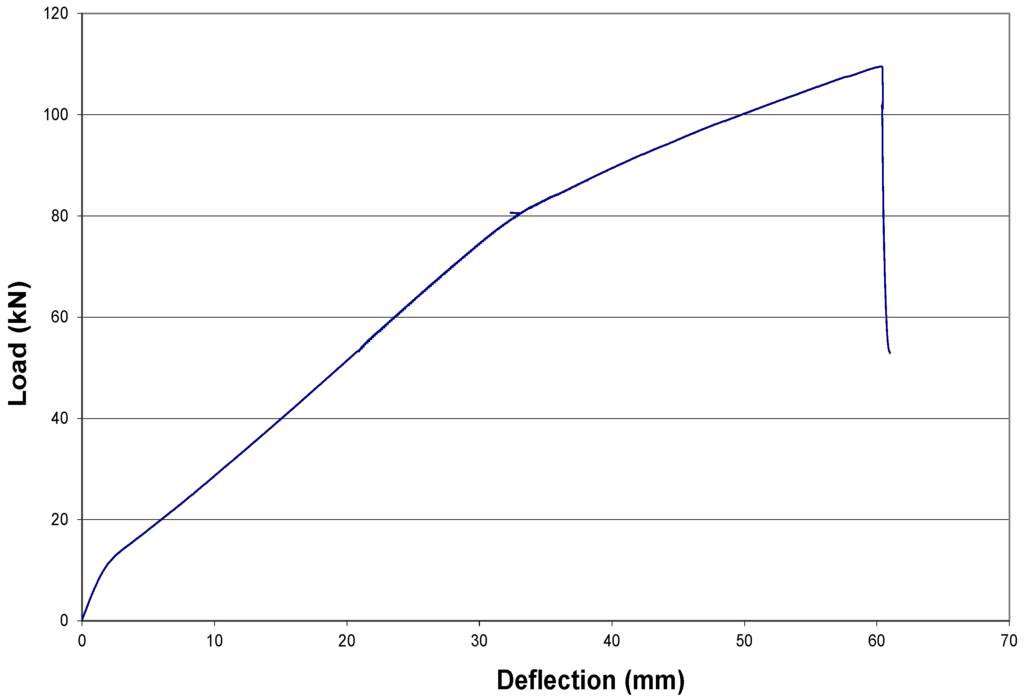 Fibers 03 00539 g012 1024