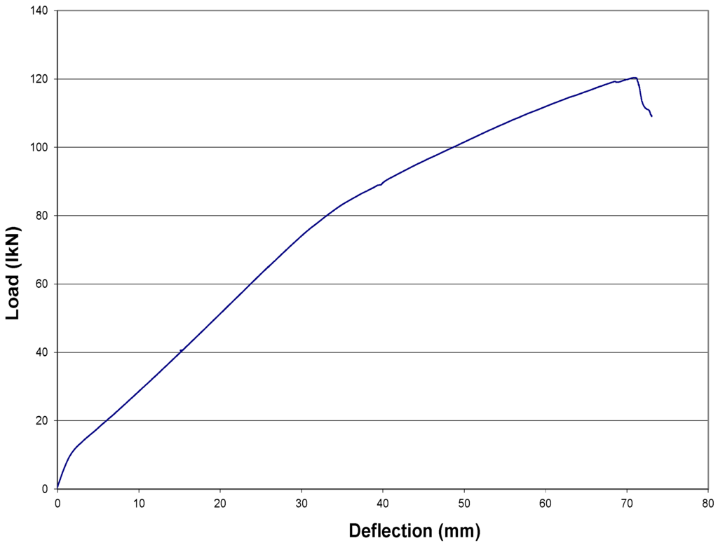 Fibers 03 00539 g014 1024