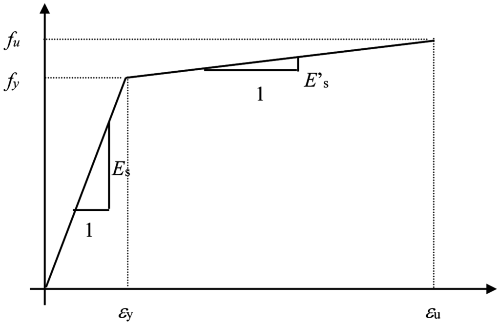 Fibers 03 00539 g016 1024