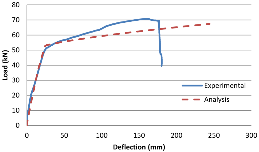 Fibers 03 00539 g020 1024