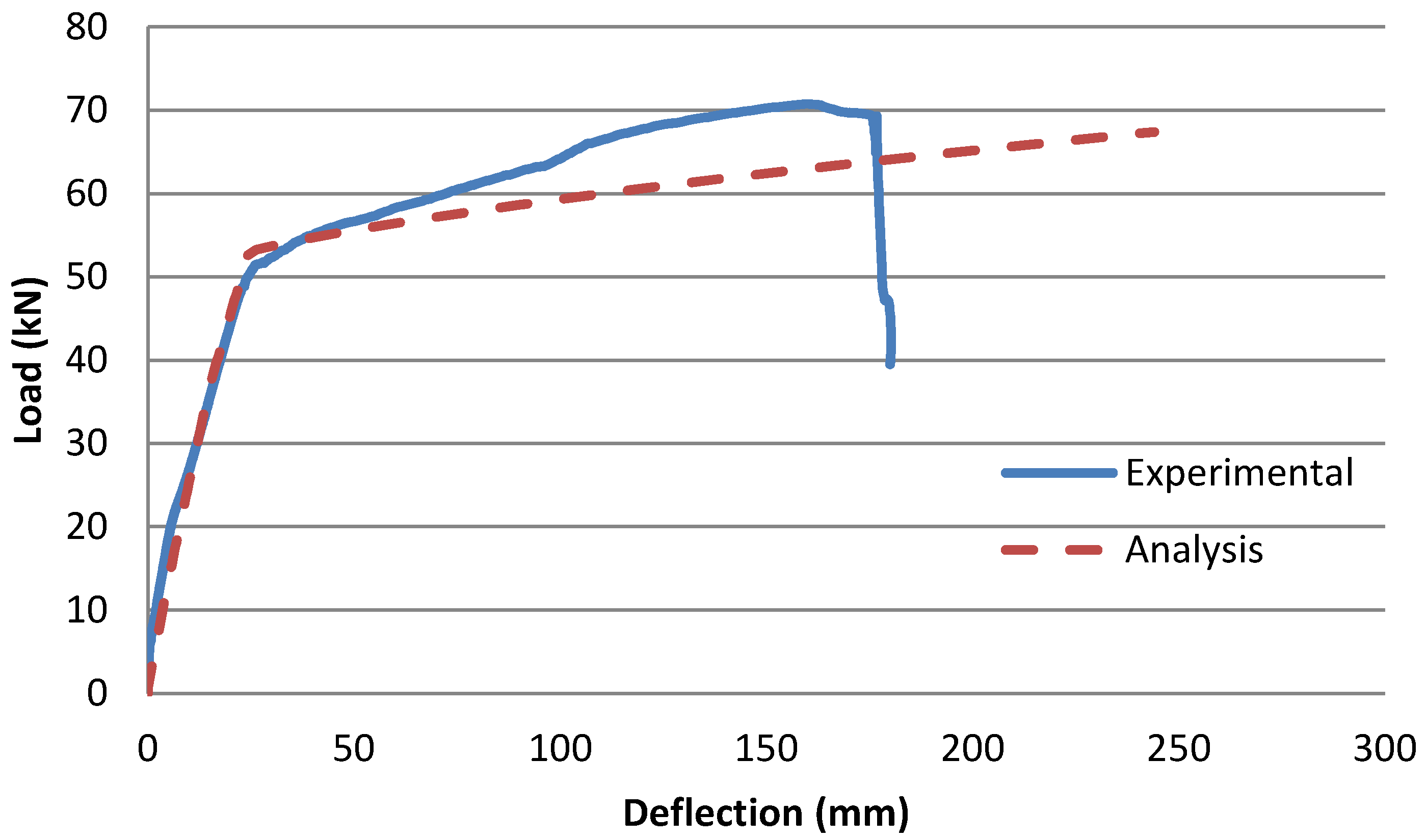 Fibers 03 00539 g020