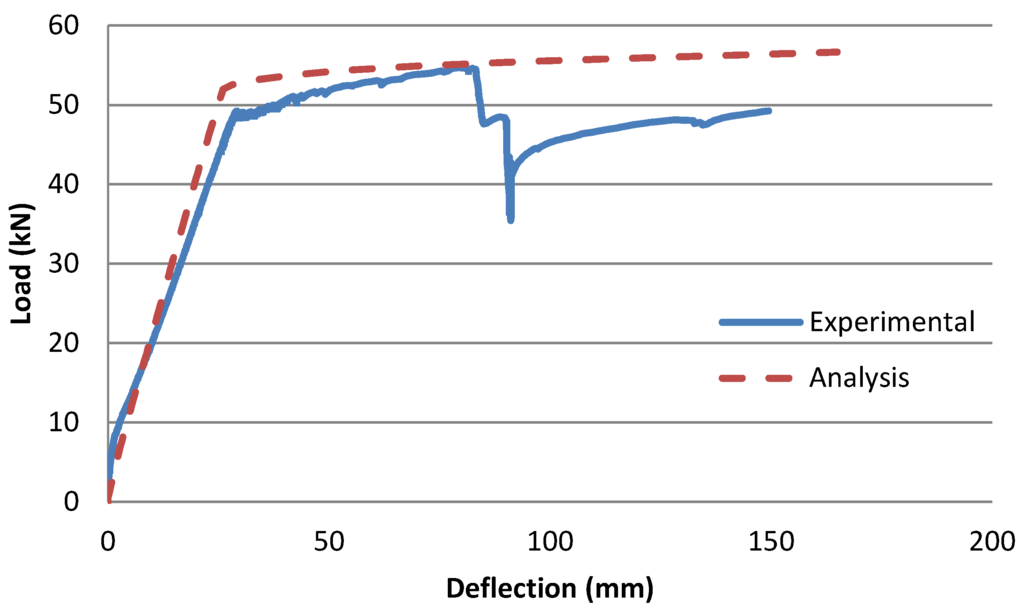 Fibers 03 00539 g021 1024