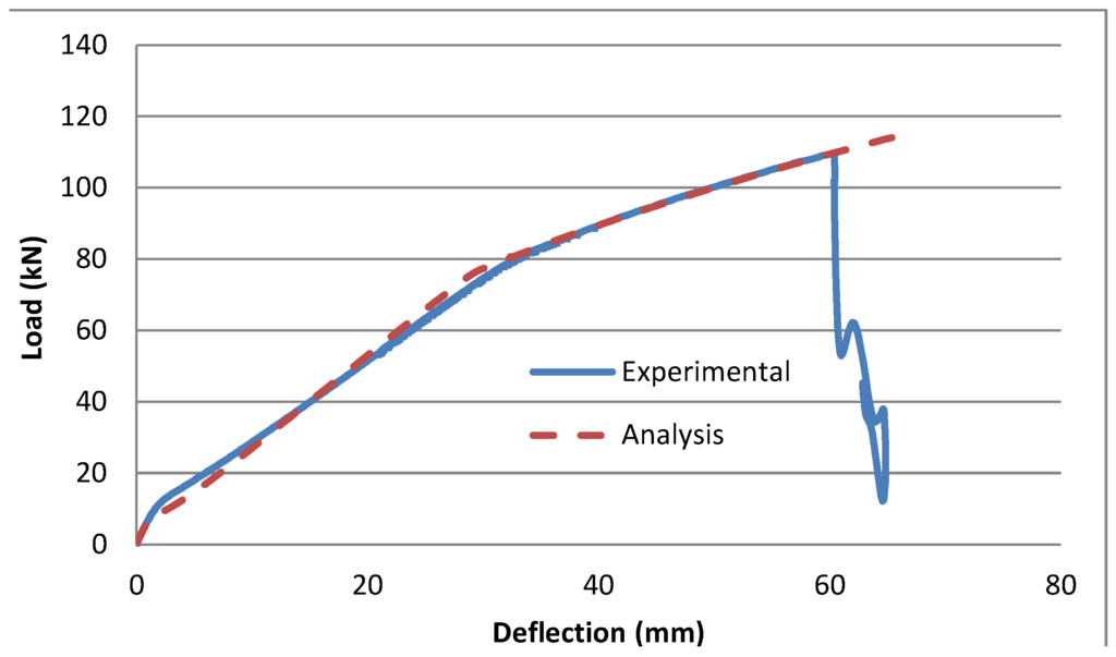 Fibers 03 00539 g023 1024