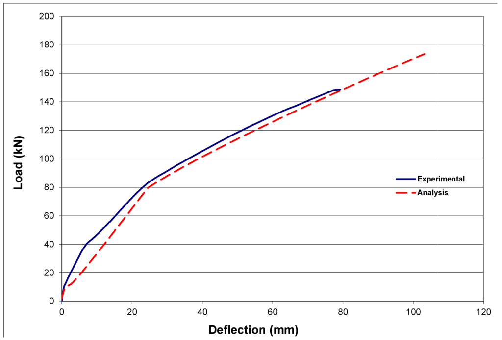 Fibers 03 00539 g024 1024