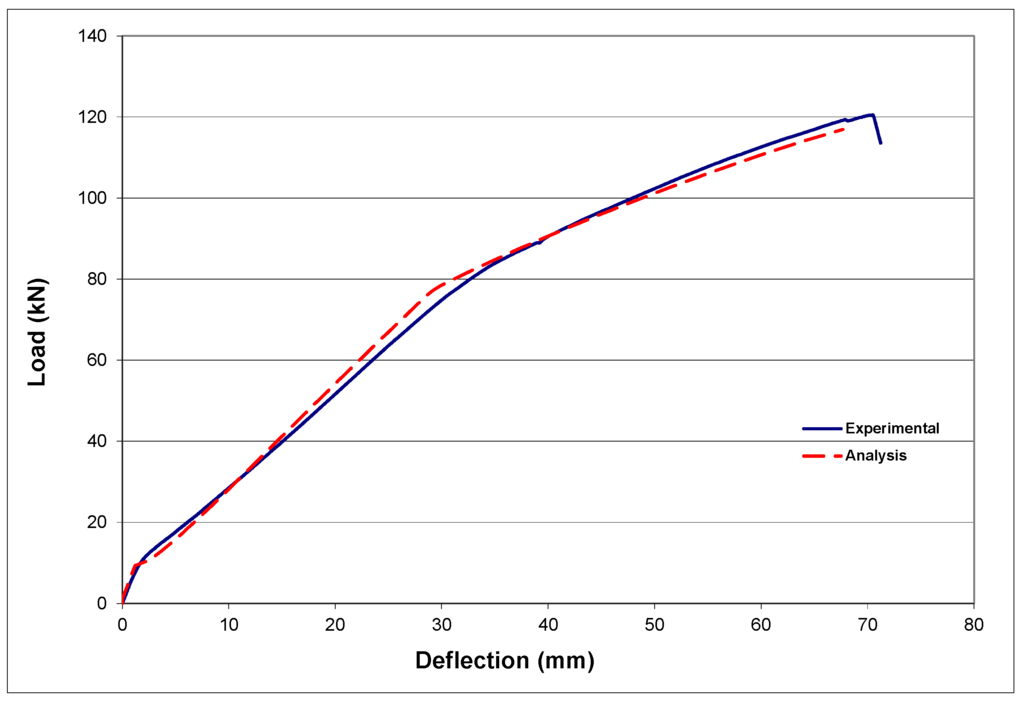 Fibers 03 00539 g025 1024