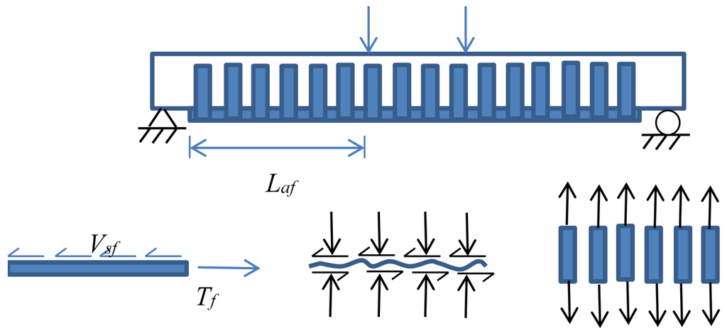 Fibers 03 00539 g026 1024