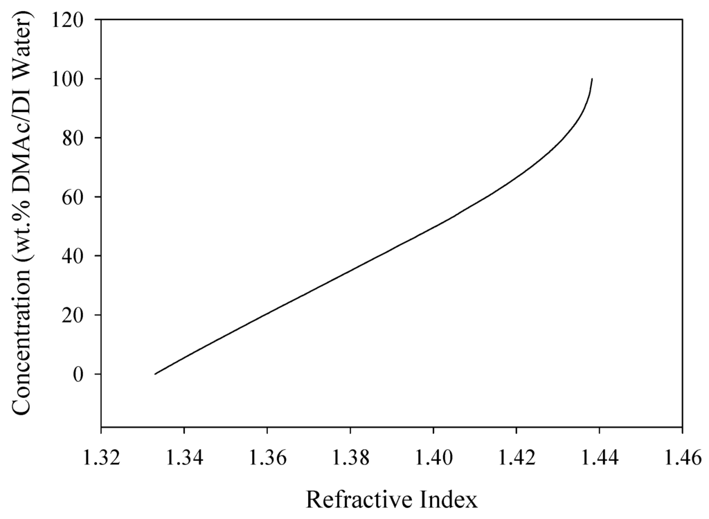 Fibers 03 00560 g004 1024