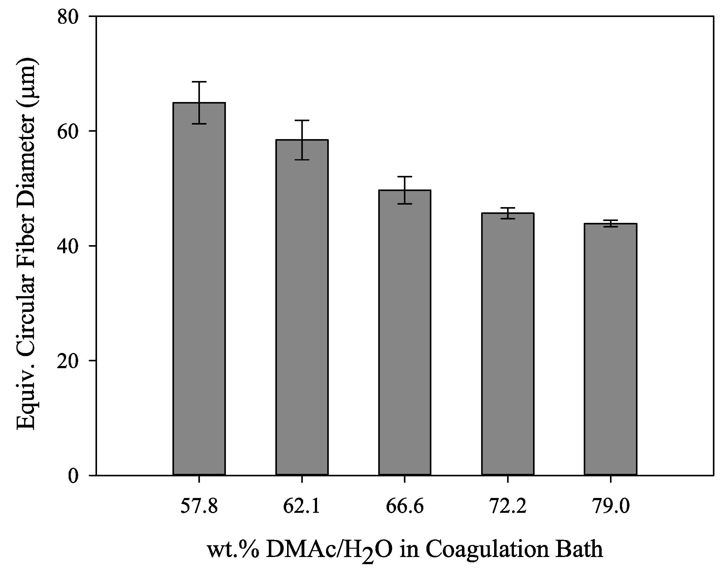 Fibers 03 00560 g006