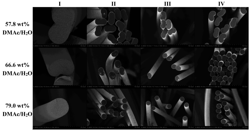 Fibers 03 00560 g007 1024
