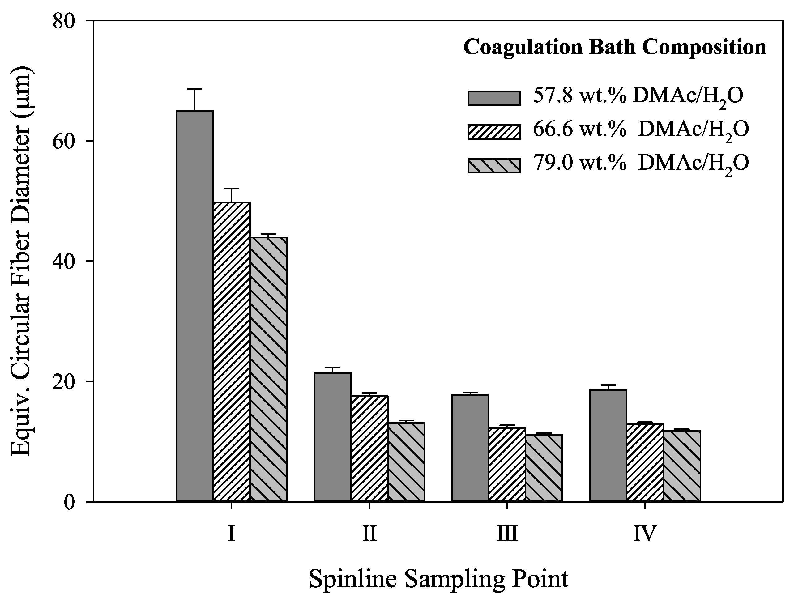 Fibers 03 00560 g008
